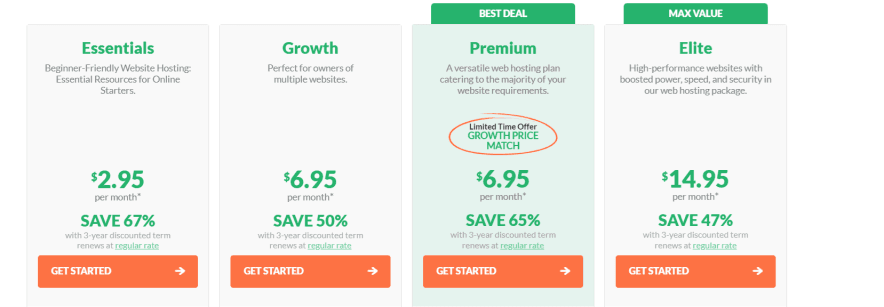 HostPapa Hosting Plans and Features