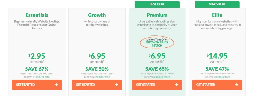 HostPapa Hosting Plans and Features