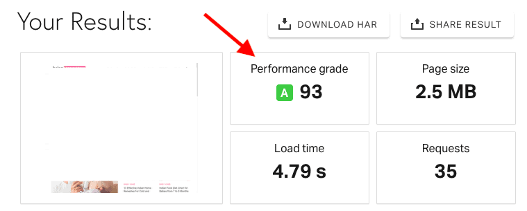 HostPapa Performance: Speed and Uptime