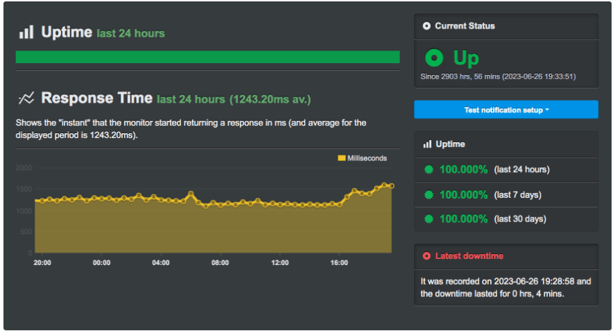 Hostpapa-uptime-test-result-on-uptime-robot