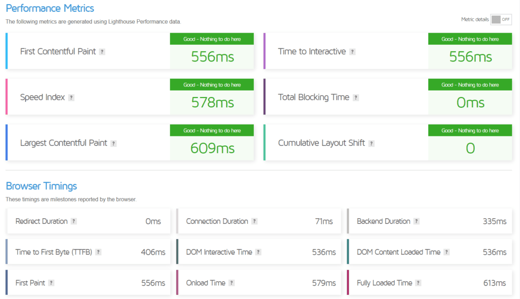 My Speed Test Results