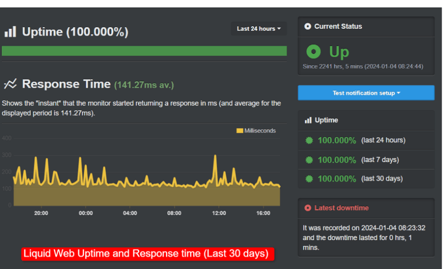 liquid-web-uptime-and-response-time-Last-30-days